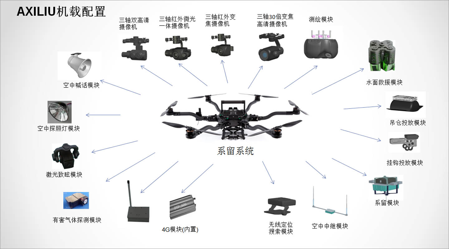 系留無人機機載配置