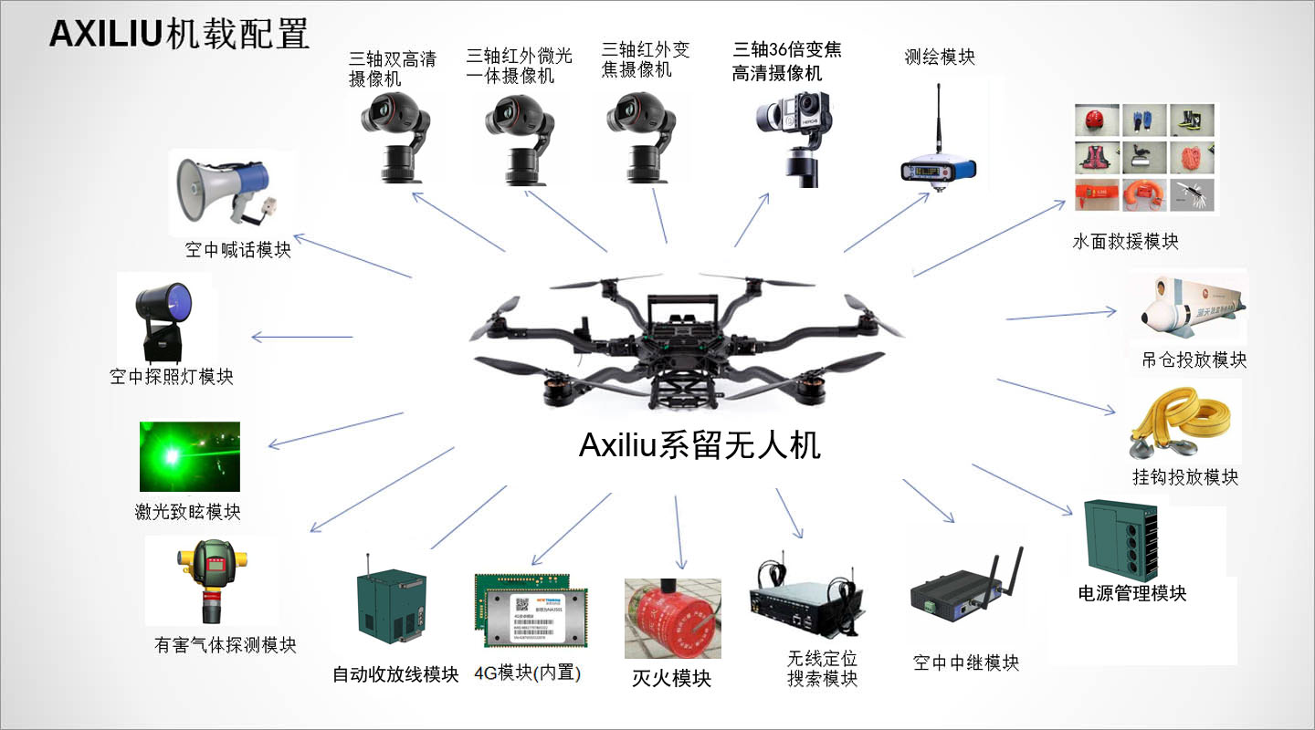 無人機機械掛件