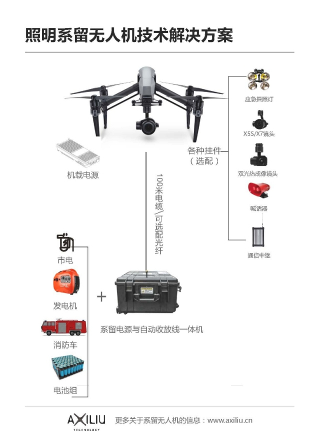 系留照明無人機